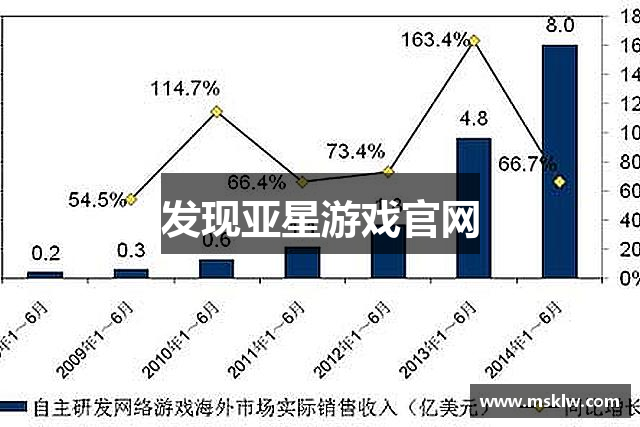 发现亚星游戏官网